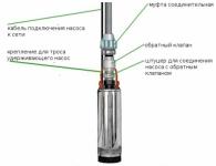 How to use a submersible pump?