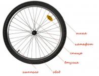 Dijagram i struktura bicikla: dijagram od čega se sastoji